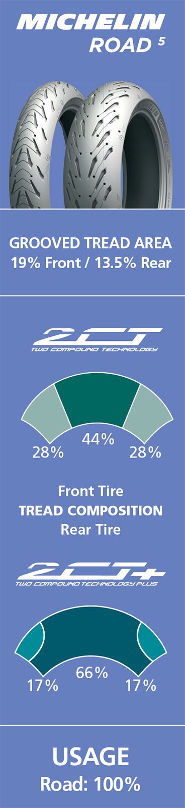 MICHELIN ROAD 5 120/70 ZR 17 M/C (58W) 162459