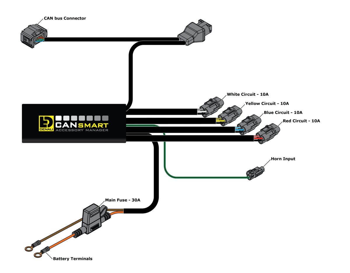 DENALI CANSMART GEN II BMW R1200 HEX DNL.WHS.11802