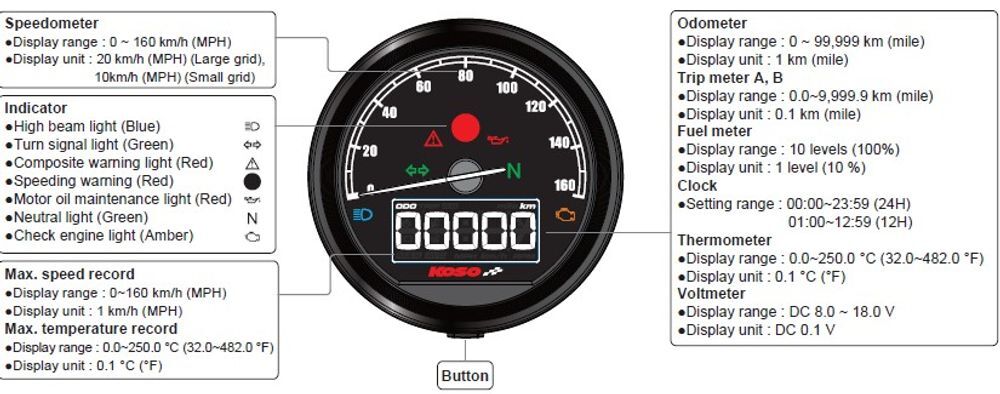 KOSO NORTH AMERICA D60-HD TNT-05 TACH ABE BA085004